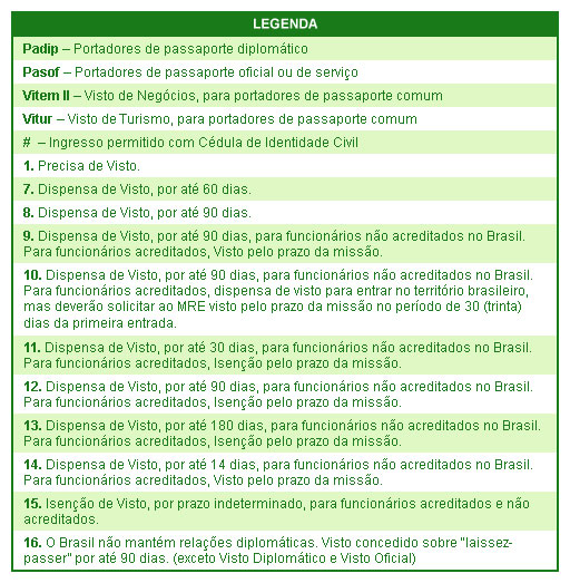 Pa�ses que precisam de visto para entrar no Brasil